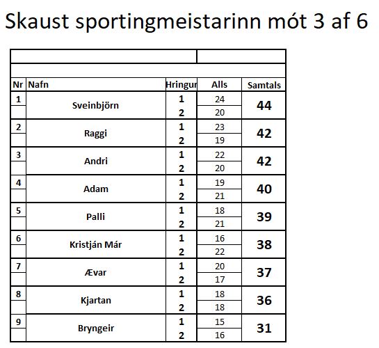 SKAUST sportingmeistarinn mót 3 af 6 20.06.2018