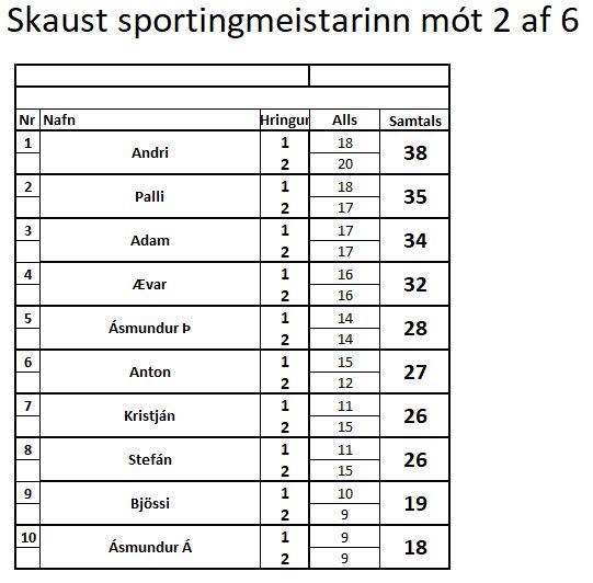 SKAUST sportingmeistarinn mót 2 af 6 20.06.2018